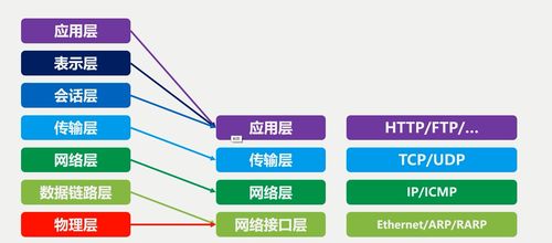 計算機網(wǎng)絡(luò)技術(shù)開發(fā)概述 連接世界，驅(qū)動未來