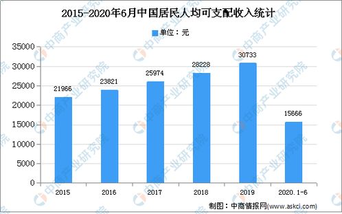 2020年中國家具行業(yè)存在問題、發(fā)展前景預(yù)測及計(jì)算機(jī)網(wǎng)絡(luò)技術(shù)的賦能機(jī)遇