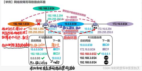計(jì)算機(jī)網(wǎng)絡(luò)期末復(fù)習(xí) 筆記版 第四彈 網(wǎng)絡(luò)層與計(jì)算機(jī)網(wǎng)絡(luò)技術(shù)開發(fā)